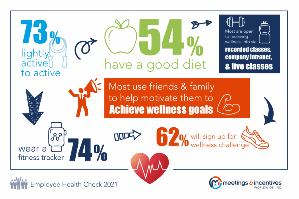 Company Wellness Survey Infograph